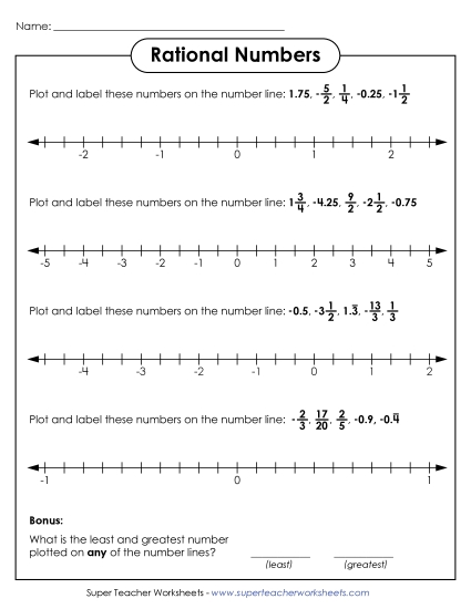 Number Lines - Plotting Rational Numbers