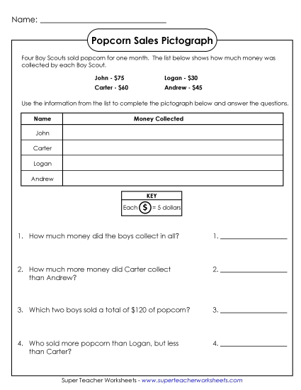 Basic Pictographs - Popcorn Sale Pictograph