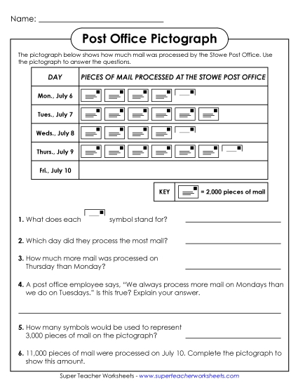 Intermediate Pictographs - Post Office Pictograph