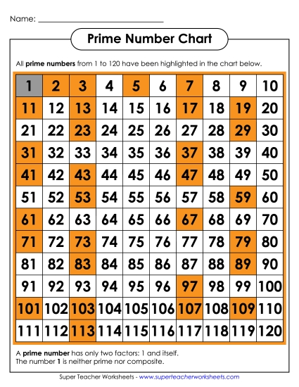Prime Number Chart - Prime Number Table