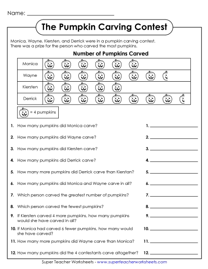 Advanced Pictographs - Pumpkin Carving Picture Graph