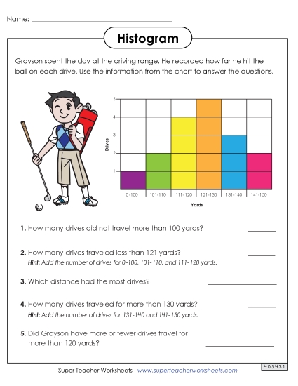 Reading a Histogram (Golf)