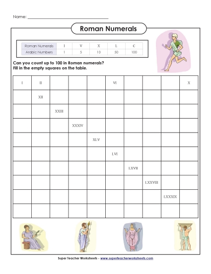 Intermediate (I through C) - Roman Numerals: Counting to 100 Intermediate (I through C) - Roman Numerals: Counting to 100