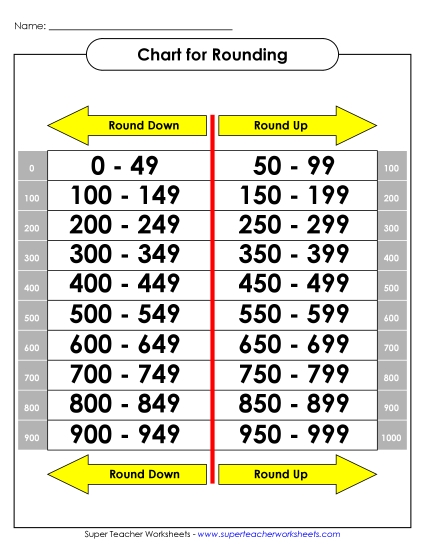 Thousands Chart - Rounding Chart: Nearest Hundred #2 Thousands Chart - Rounding Chart: Nearest Hundred #2