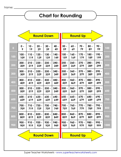 Rounding Tables / Charts - Rounding Chart/Table: Nearest Hundred
