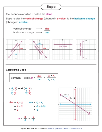 Reference Chart - Slope Anchor Chart Reference Chart - Slope Anchor Chart