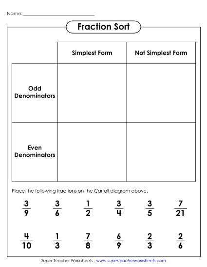 Simplifying Fractions - Sorting Fractions on a Carroll Diagram Simplifying Fractions - Sorting Fractions on a Carroll Diagram