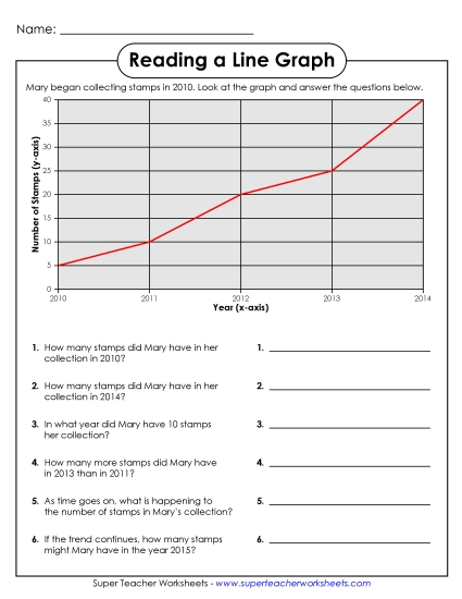 Basic Line Graphs - Stamp Collection Line Graph