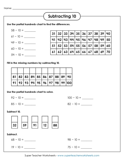 Subtracting 10 - Subtracting 10 (With a Hundreds Chart)