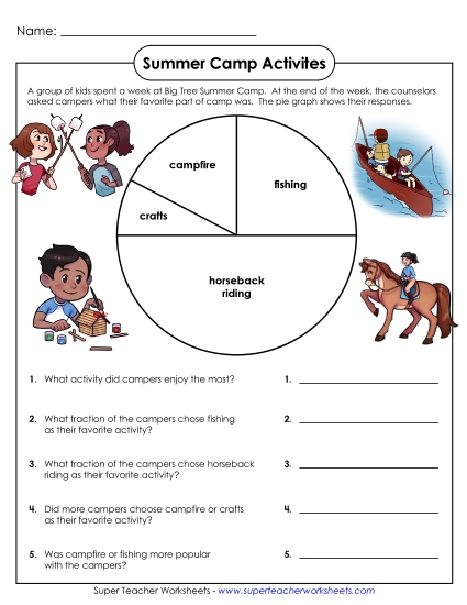 Graphs & Timelines - Summer Camp Pie Graph
