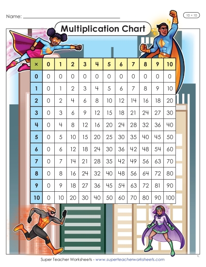 Factors 0 to 10 - Superhero Multiplication Chart (10 x 10) (Printable PDF Worksheet)