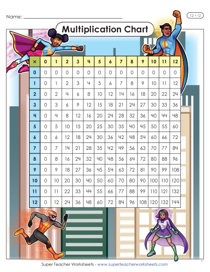 Factors 0 to 12 - Superhero Multiplication Chart (12 x 12)  (Printable PDF Worksheet)