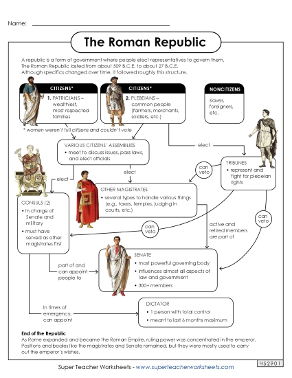 Worksheets - The Roman Republic Anchor Chart
