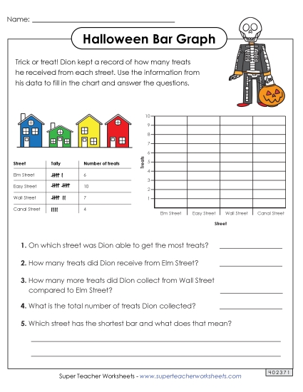 Graphing - Trick-or-Treating Bar Graph