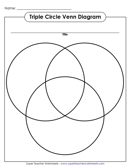 Blank Venn Diagrams - Triple Circle Venn Blank Venn Diagrams - Triple Circle Venn