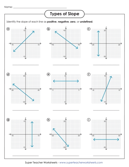 4 Types of Slope - Types of Slope 4 Types of Slope - Types of Slope