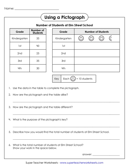 Intermediate Pictographs - Using a Pictograph