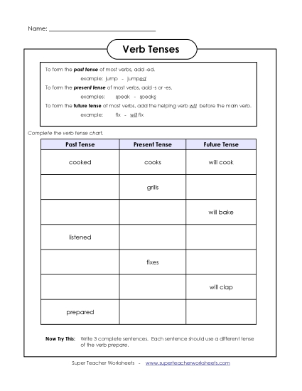 Verb Tenses - Verb Tenses Chart Verb Tenses - Verb Tenses Chart