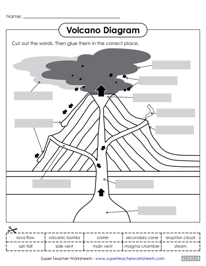 Worksheets and Activities - Volcano Cut-and-Glue Diagram