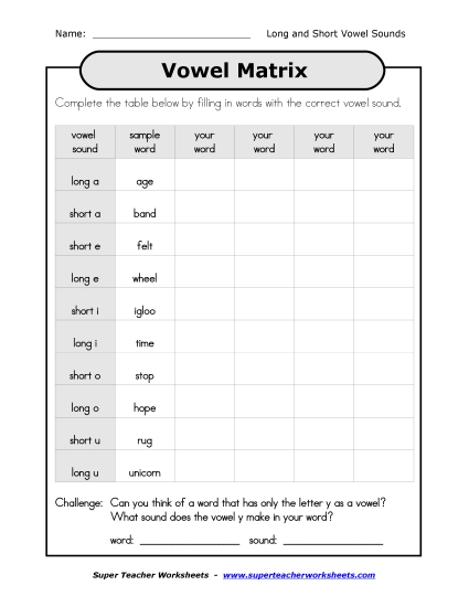 Vowel Matrix
