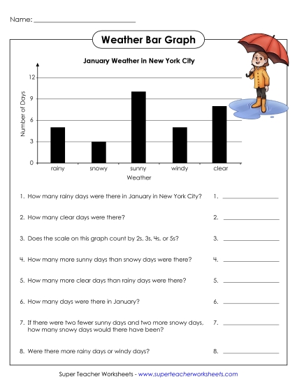 Bar Graphs (Grades 2-3) - Weather Graph