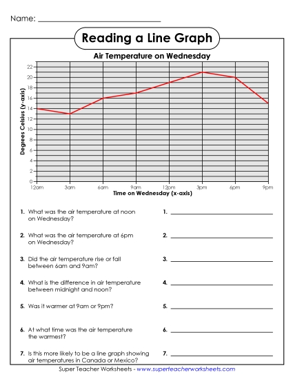 Intermediate Line Graphs - Wednesday Air Temperature (Celsius)