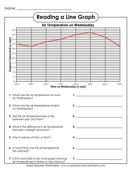 Intermediate Line Graphs - Wednesday Air Temperature (Fahrenheit) Intermediate Line Graphs - Wednesday Air Temperature (Fahrenheit)