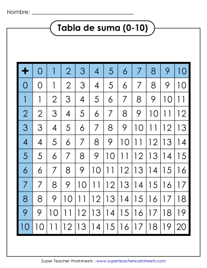 Tabla de Adición (0-10) Gratis Suma Worksheet