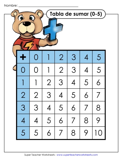 Tabla de Suma hasta 5 Gratis Worksheet