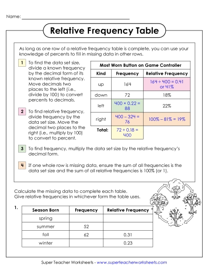 New Fill in the Missing Data: Relative Frequency Tables Worksheet