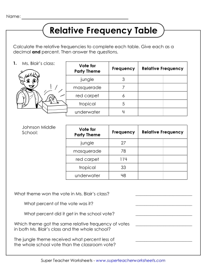 New Finding Relative Frequency Worksheet
