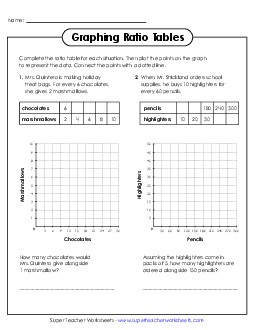 New Graphing Ratio Tables: Word Problems Worksheet