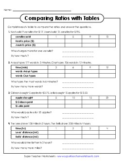 New Comparing Ratios with Tables Worksheet