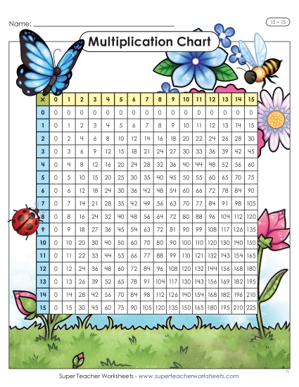 New Floral Multiplication Chart (15 x 15) Worksheet