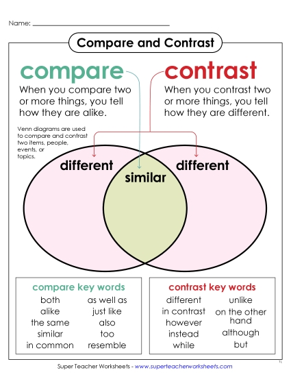 New Compare & Contrast Anchor Chart Worksheet New Compare & Contrast Anchor Chart Worksheet