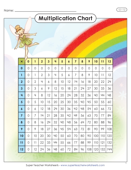 New Fairy Multiplication Chart (12 x 12) Worksheet