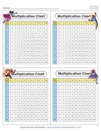 New Mini Multiplication Charts (Hero, 10 x 10) Worksheet New Mini Multiplication Charts (Hero, 10 x 10) Worksheet