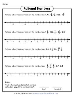 New Compare and Plot Rational Numbers Worksheet