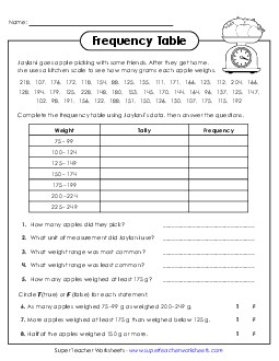 Preview image for Frequency Table & Questions: Apple Weights