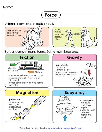 Preview image for Kinds of Forces Anchor Chart