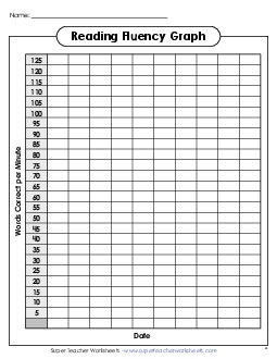 New Intermediate Reading Fluency Chart (to 125) Worksheet