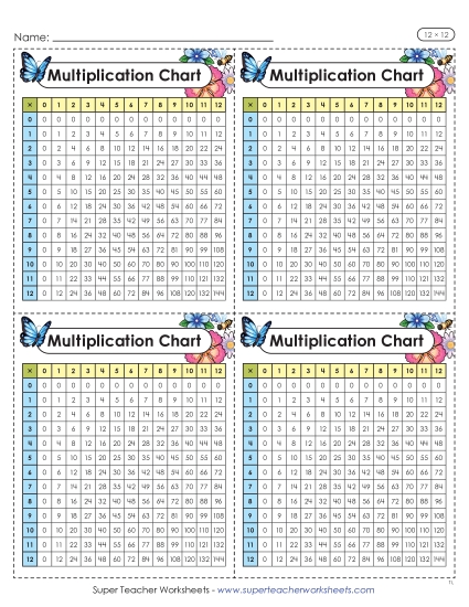 New Mini Multiplication Charts (Floral, 12 x 12) Worksheet