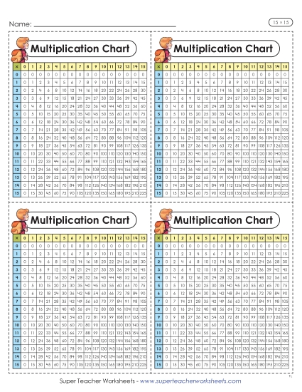 New Mini Multiplication Charts (15 x 15) Worksheet