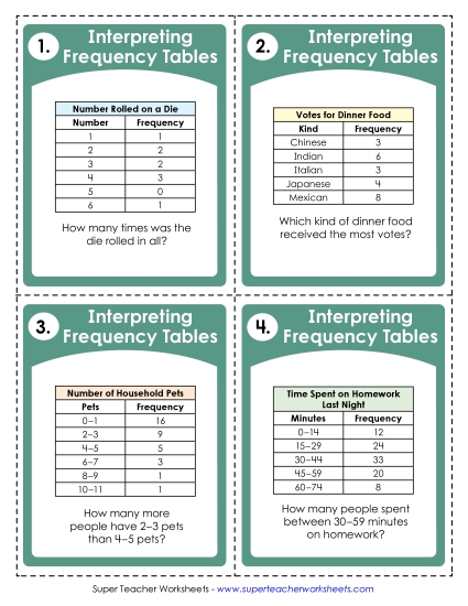 Interpreting Frequency Tables