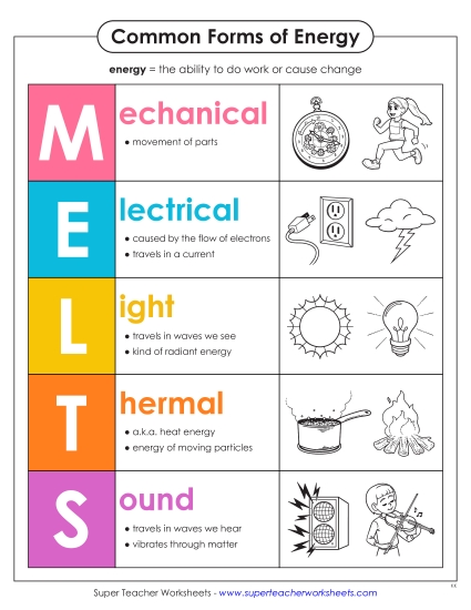 New MELTS Anchor Chart Worksheet