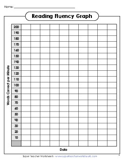 Advanced Reading Fluency Chart (to 200) Teachingtools Worksheet