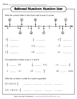 New Identify and Compare Rational Numbers on a Number Line Worksheet