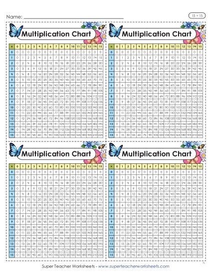 New Mini Multiplication Charts (Floral, 15 x 15) Worksheet