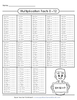 Multiplication Chart Without Answers