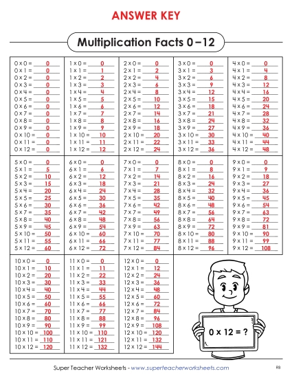 Multiplication Chart Without Answers